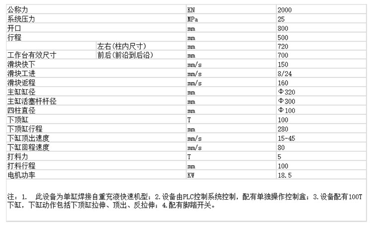 参数