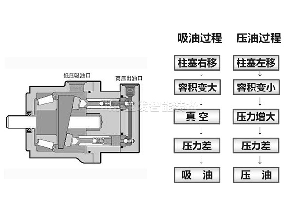 四柱液压机液压系统原理图
